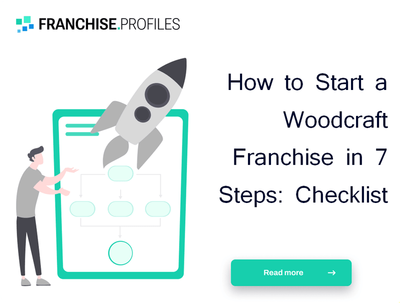 How to Start a Woodcraft Franchise in 7 Steps: Checklist