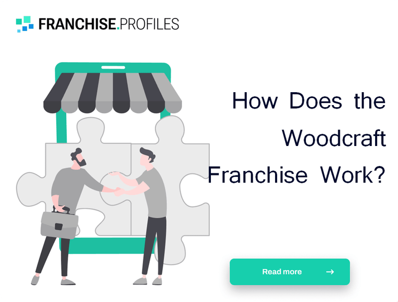 How Does the Woodcraft Franchise Work?