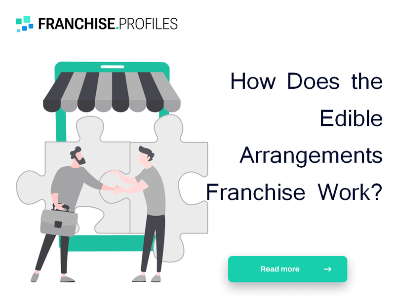 How Does the Edible Arrangements Franchise Work?