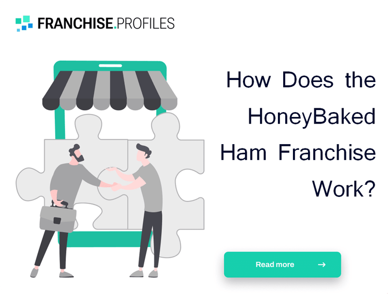 How Does the HoneyBaked Ham Franchise Work?