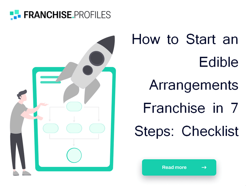 How to Start an Edible Arrangements Franchise in 7 Steps: Checklist