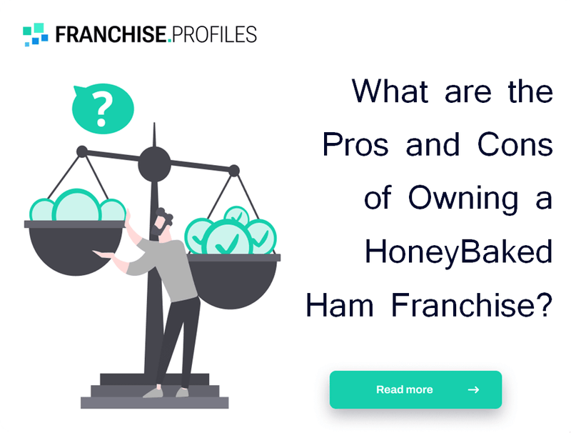 What are the Pros and Cons of Owning a HoneyBaked Ham Franchise?