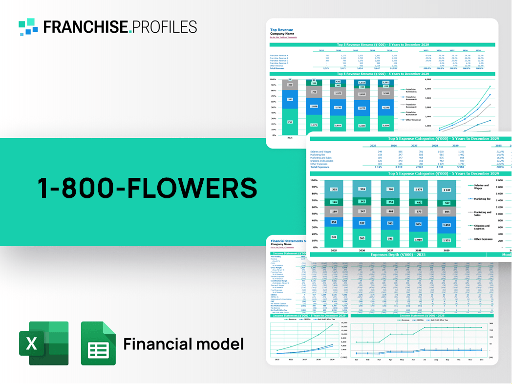 1-800-FLOWERS Franchise Financial Model Template