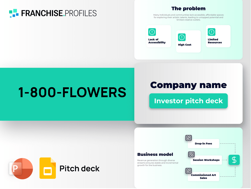 1-800-FLOWERS Franchise Pitch Deck Template