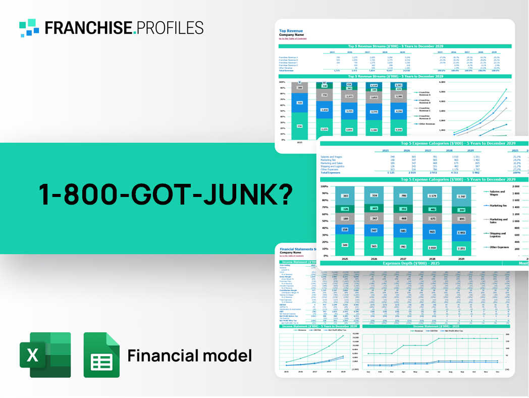 1-800-GOT-JUNK? Franchise Financial Model Template
