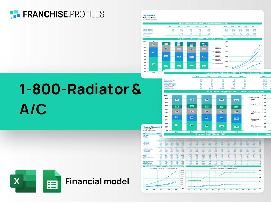 1-800-Radiator & A/C Franchise Financial Model Template
