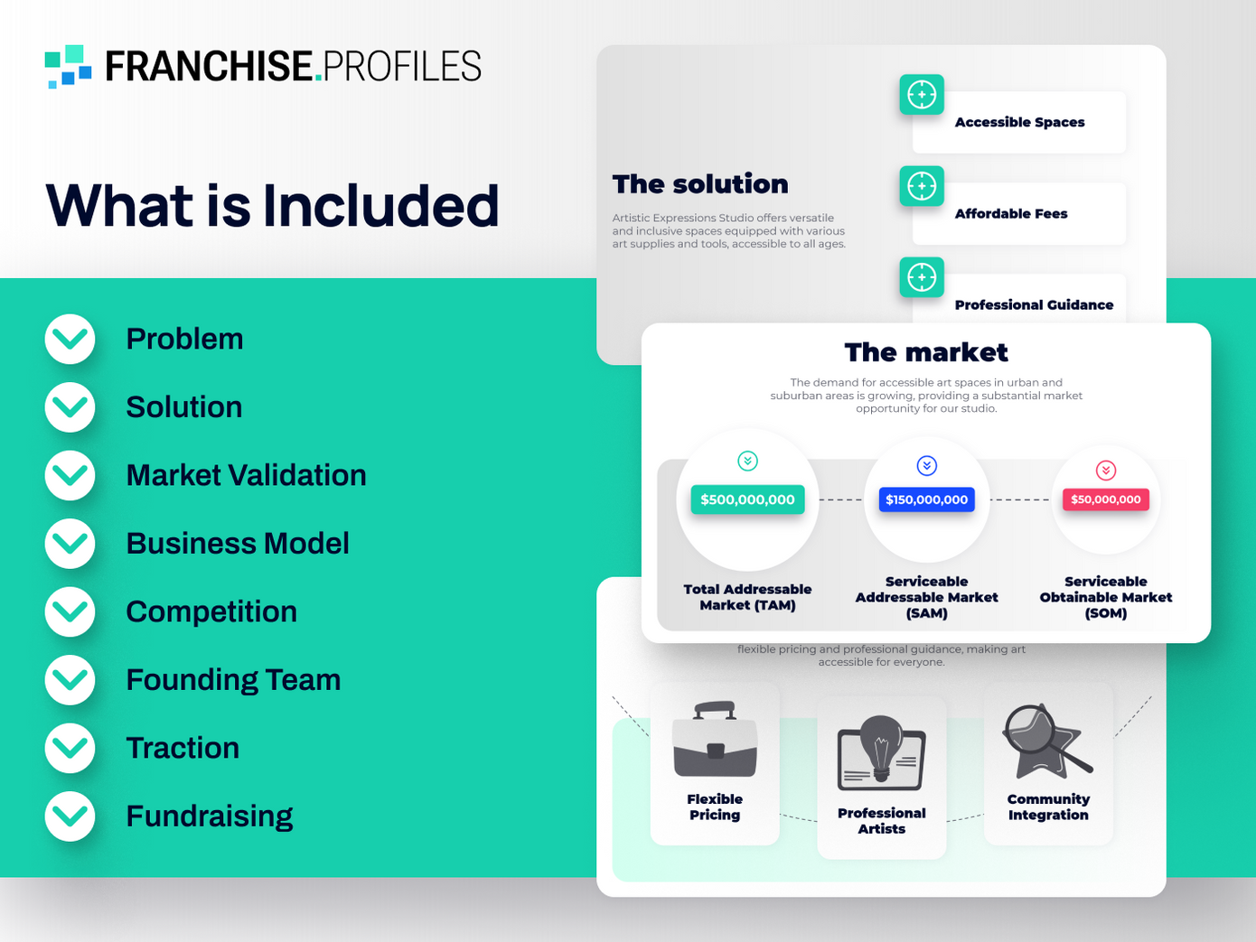 RSVP Franchise: What is Included Inside?