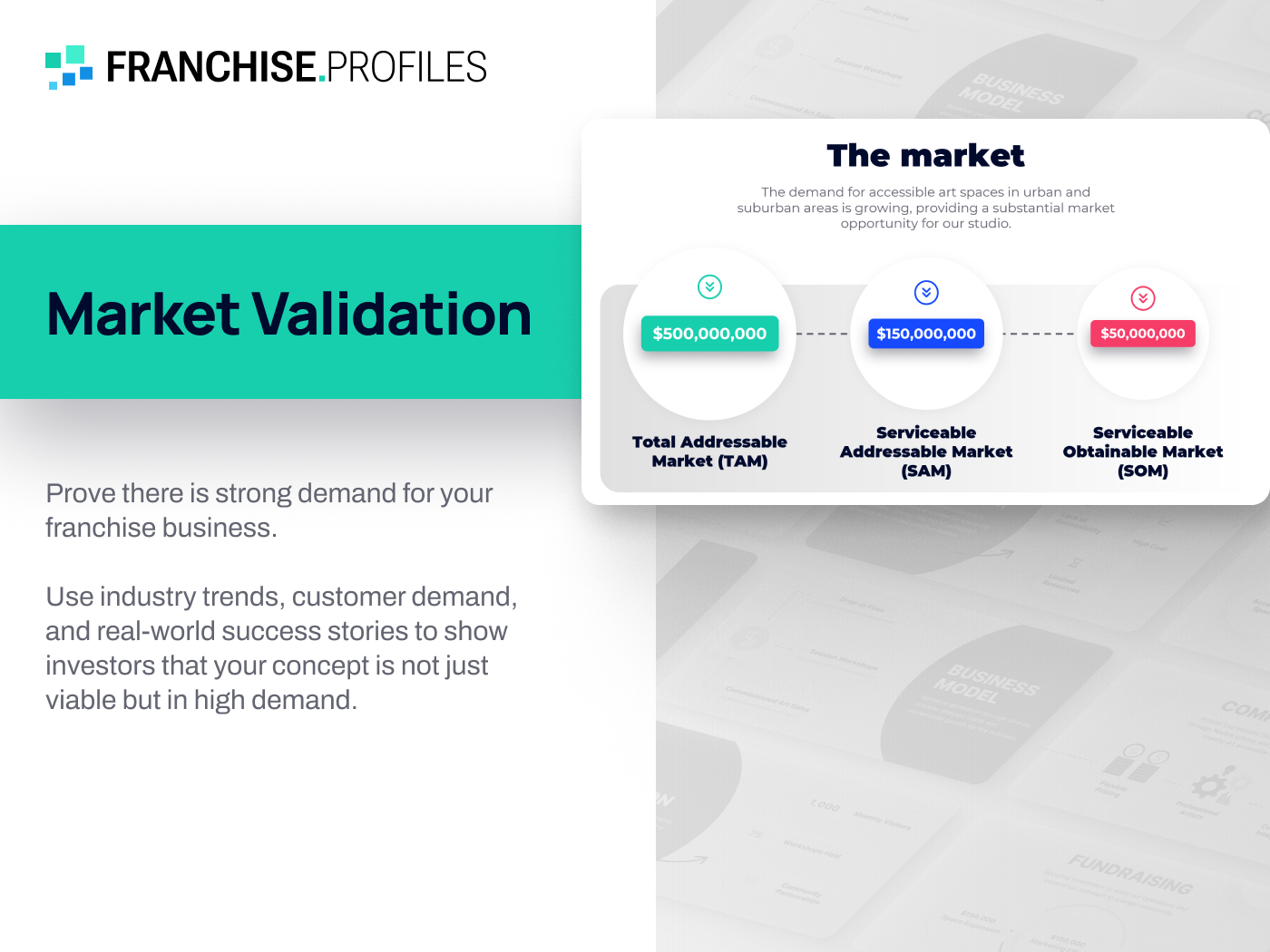 Mr. Rekey Franchise: Market Validation