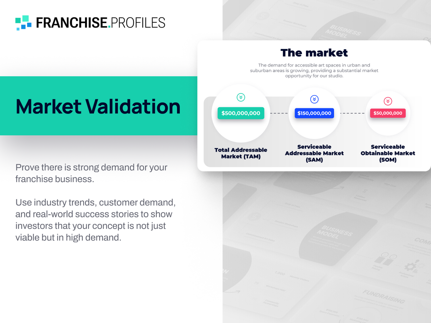 Goosehead Insurance Franchise: Market Validation