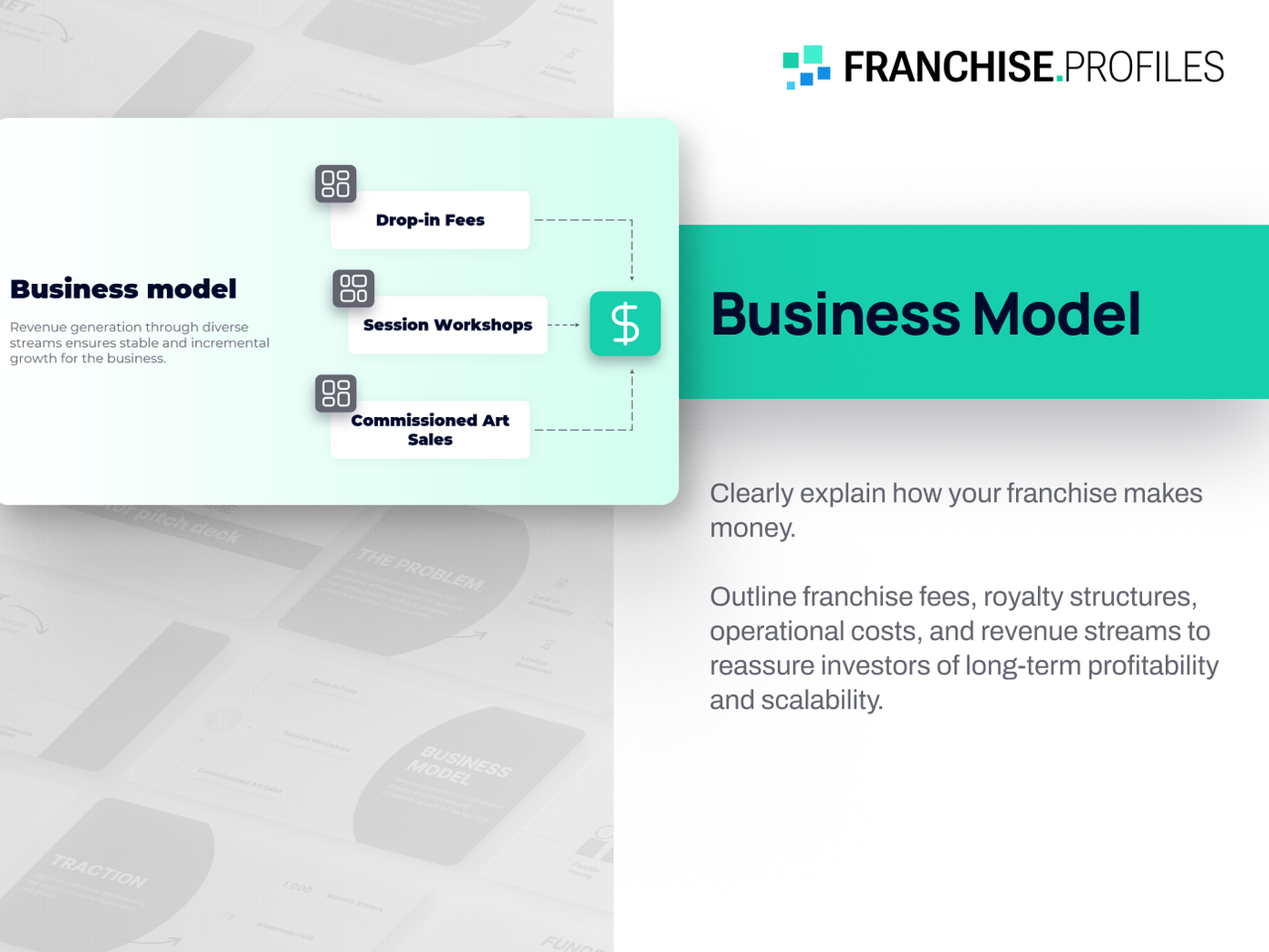 OsteoStrong Franchise: Business Model