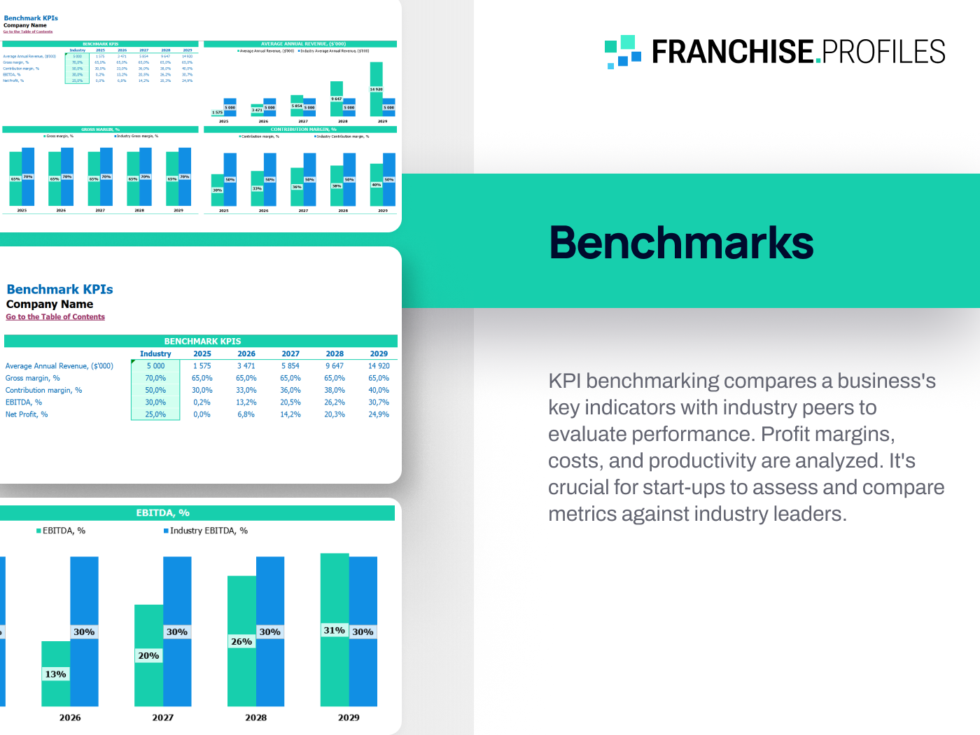 Cookies by Design Franchise: Benchmarks