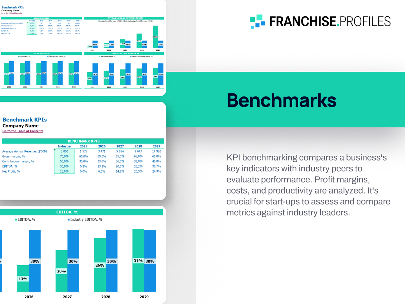 MaxLiving Franchise: Benchmarks
