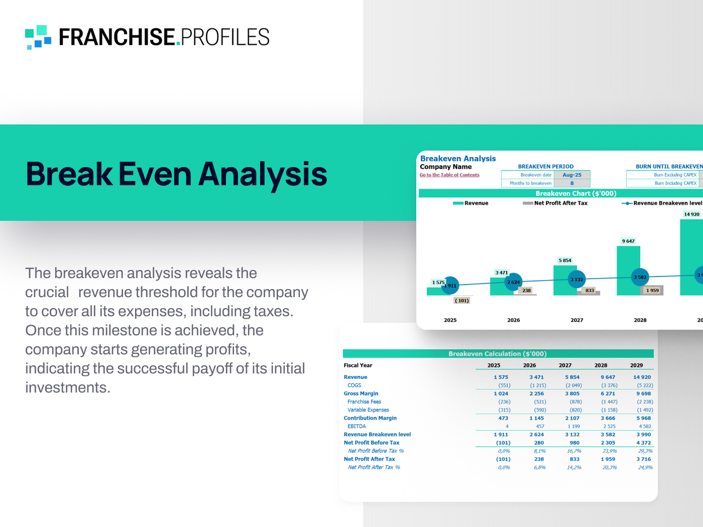 Apex Fun Run Franchise: Break Even Analysis