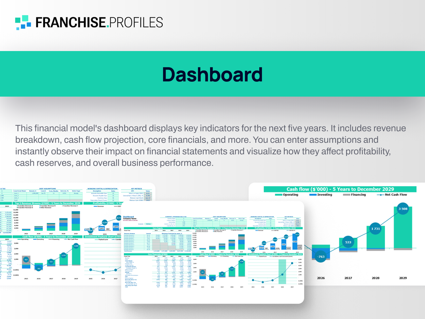 Pizza Patron Franchise: Dashboard