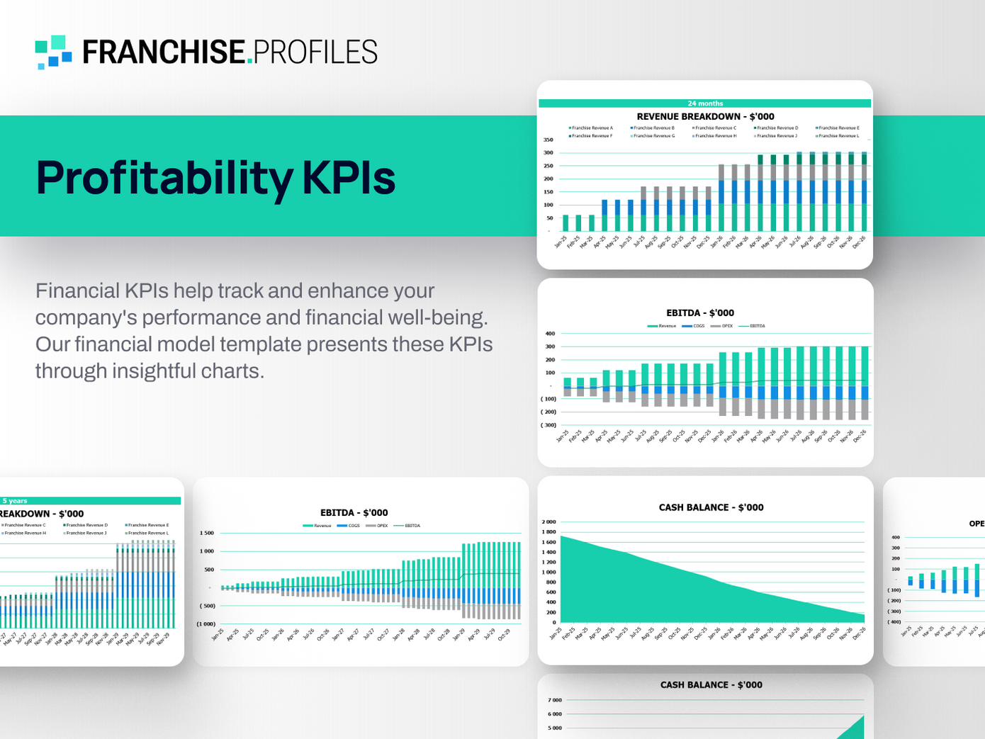 Parisi Speed School Franchise: KPIs