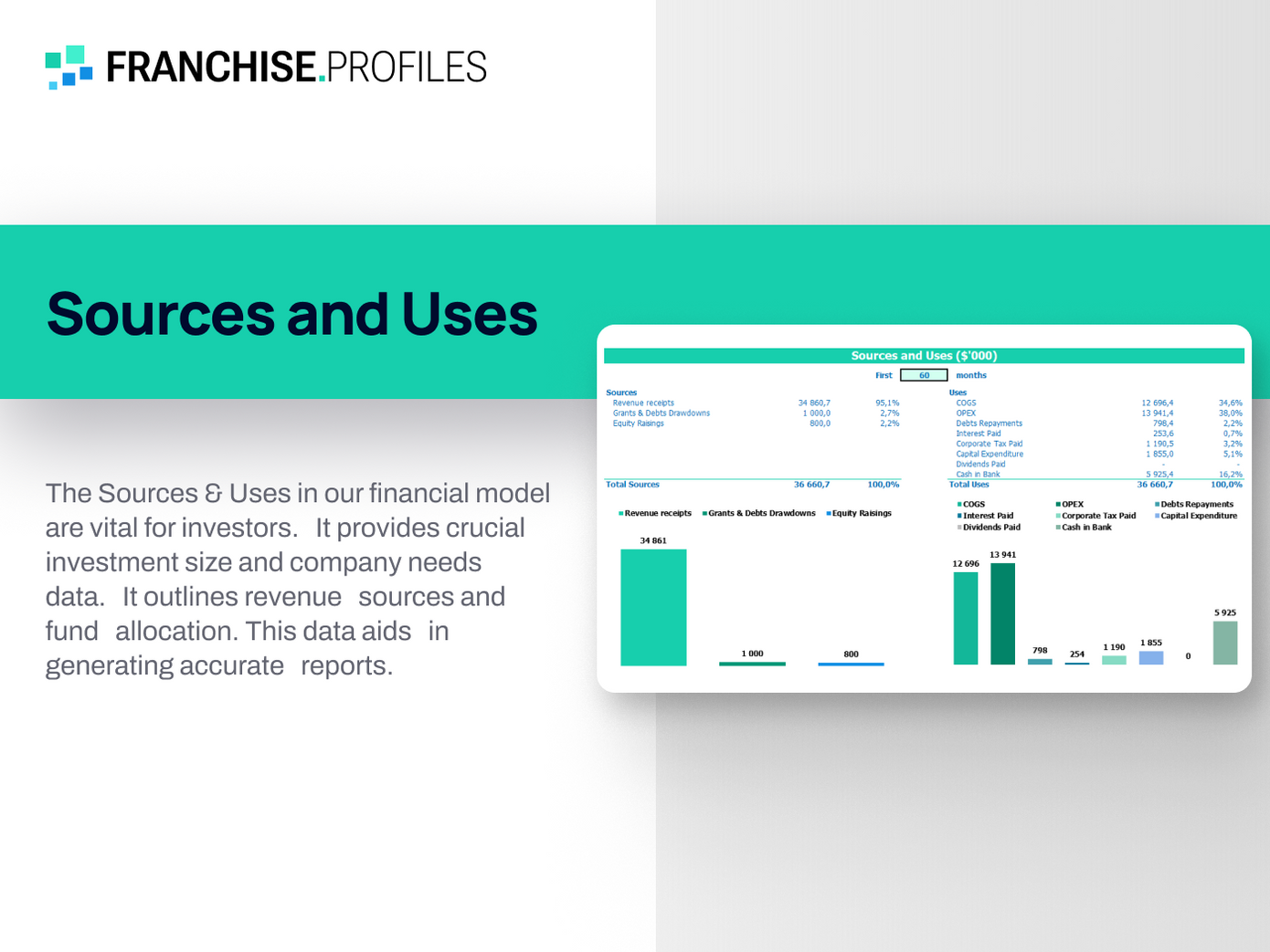 Jackson Hewitt Tax Service Franchise: Sources and Uses