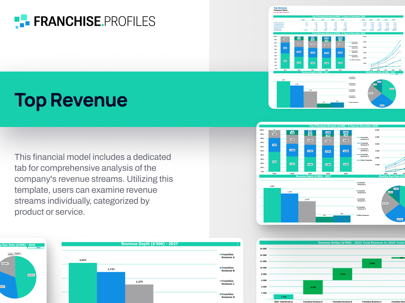 Pizza Patron Franchise: Top Revenues