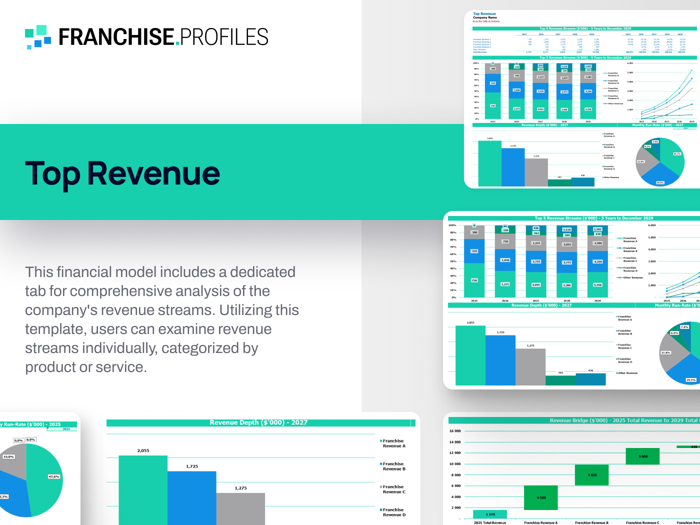 Pillar To Post Franchise: Top Revenues
