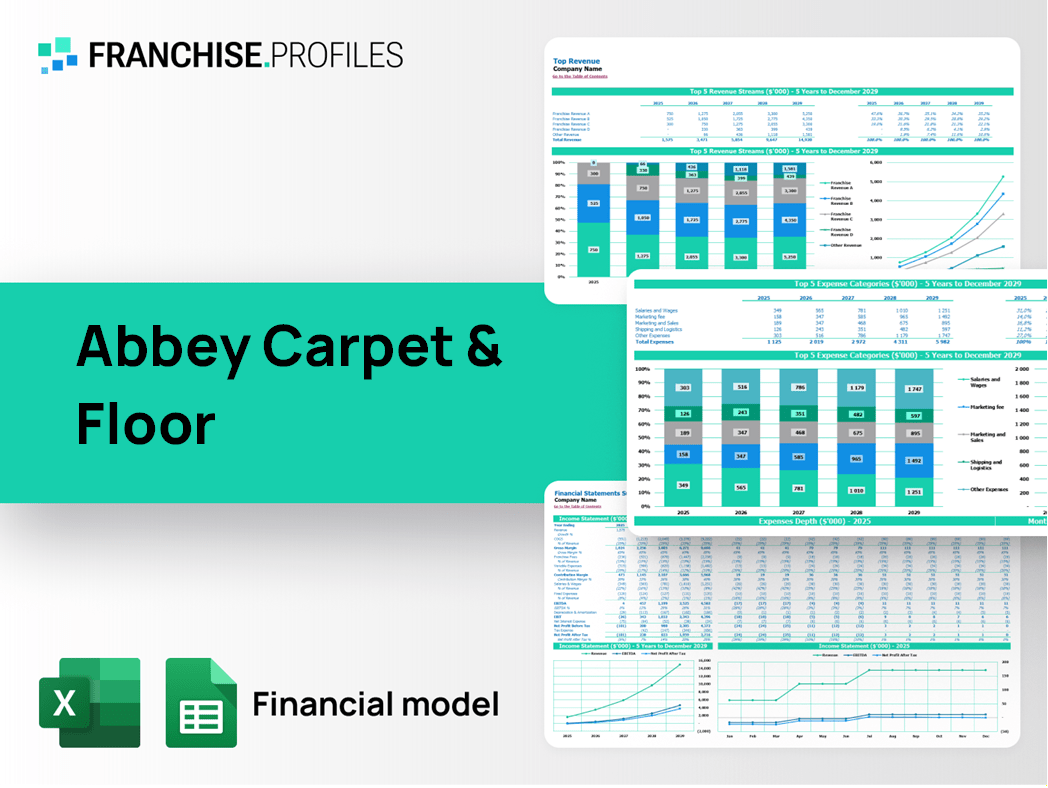 Abbey Carpet & Floor Franchise Financial Model Template
