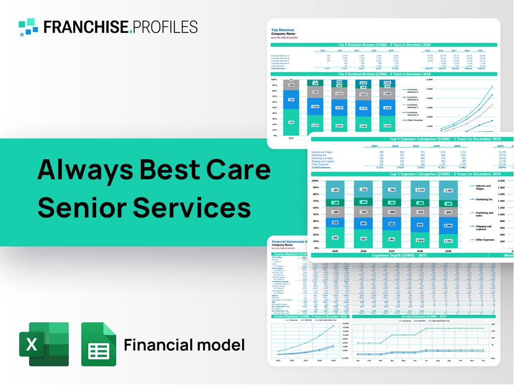 Always Best Care Senior Services Franchise Financial Model Template