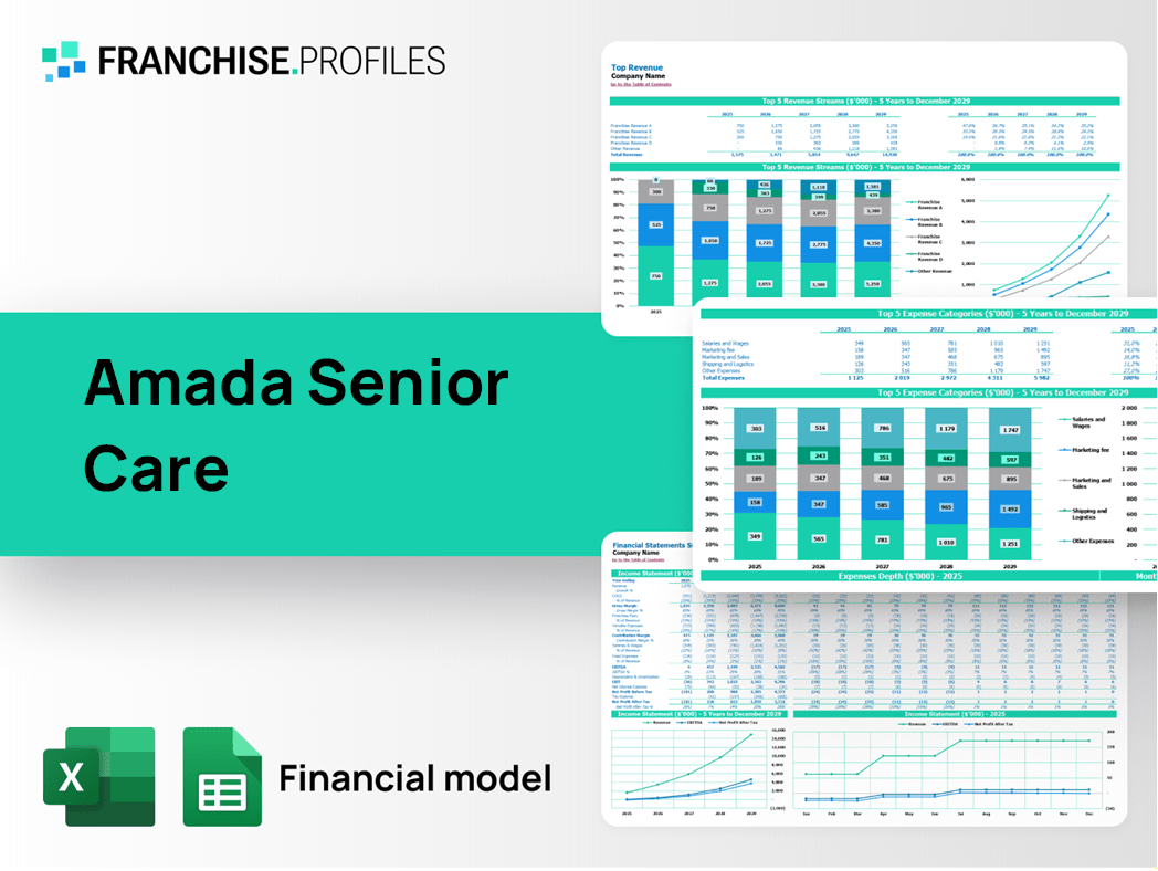 Amada Senior Care Franchise Financial Model Template