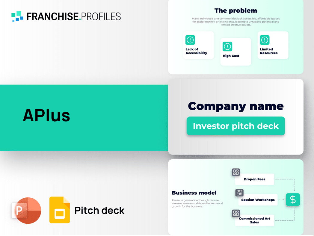 APlus Franchise Pitch Deck Template