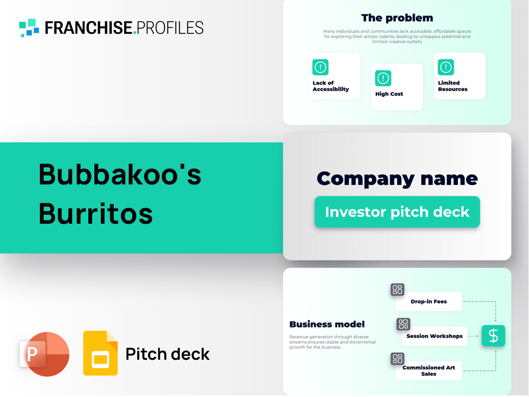 Bubbakoo's Burritos Franchise Pitch Deck Template