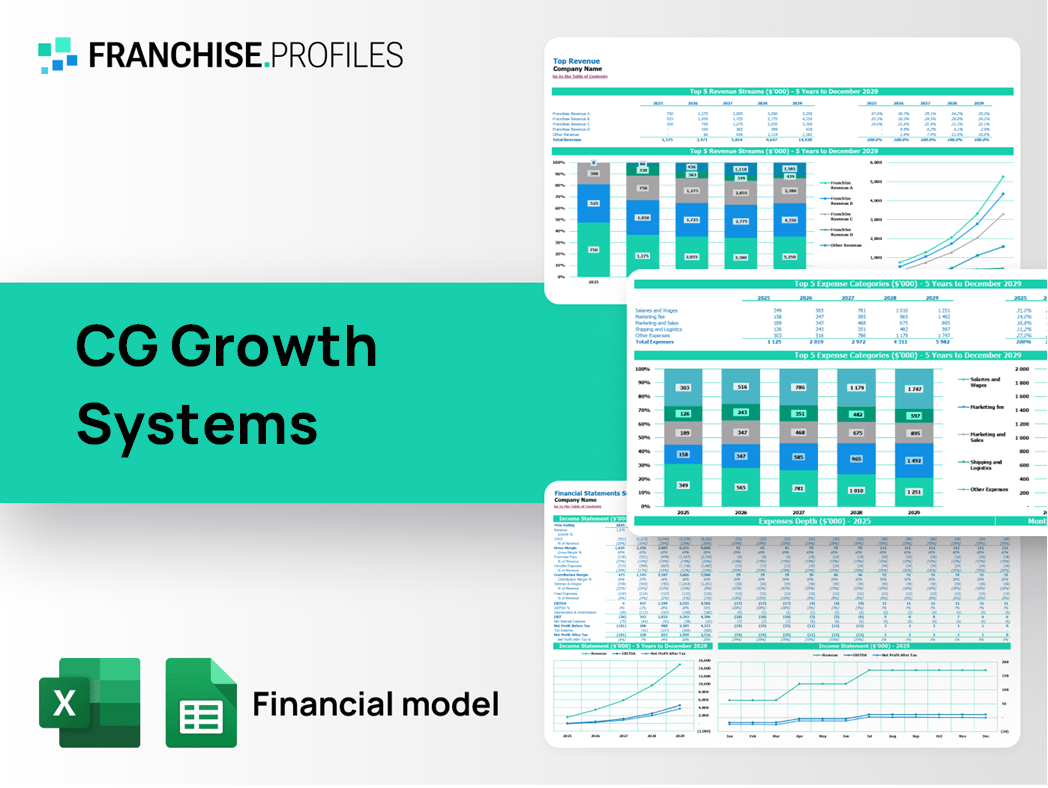 CG Growth Systems Franchise Financial Model Template