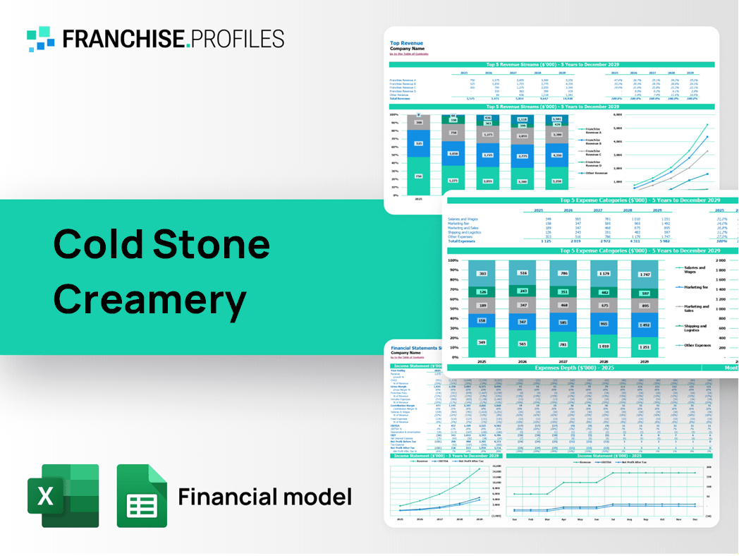 Cold Stone Creamery Franchise Financial Model Template