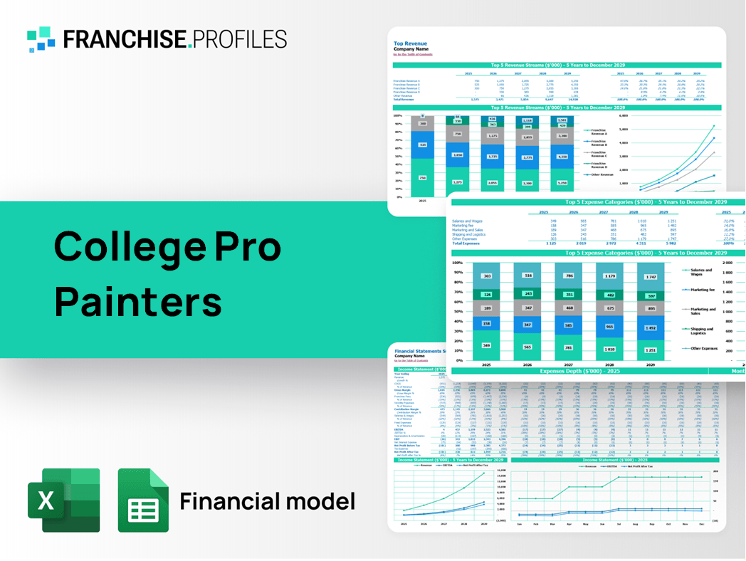 College Pro Painters Franchise Financial Model Template