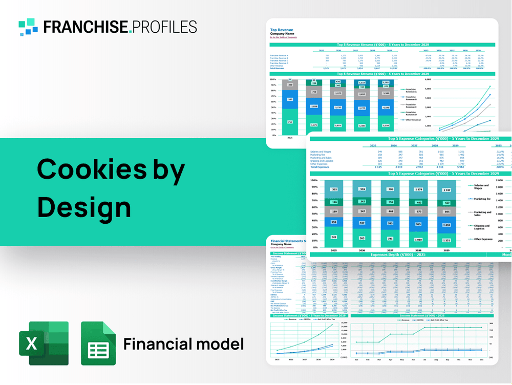 Cookies by Design Franchise Financial Model Template