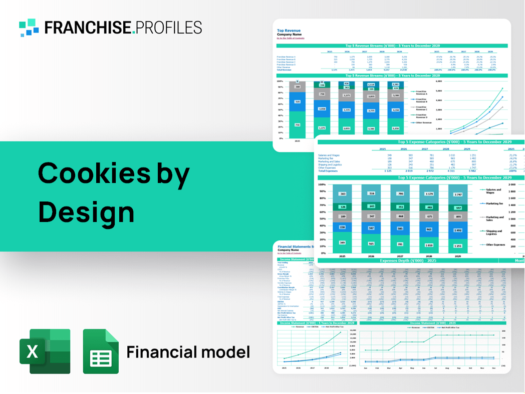 Cookies by Design Franchise Financial Model Template