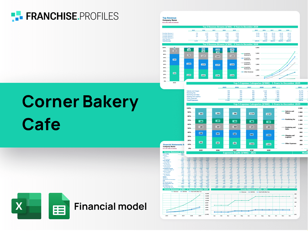 Corner Bakery Cafe Franchise Financial Model Template