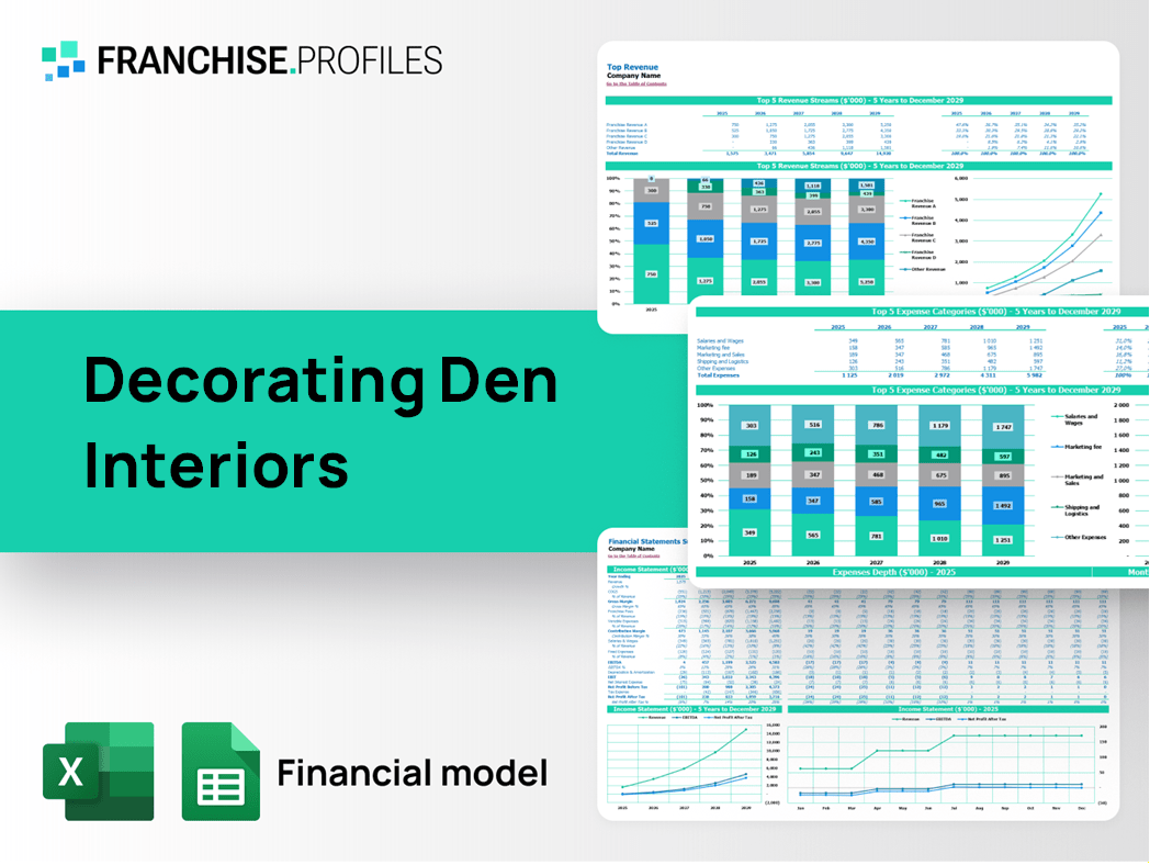 Decorating Den Interiors Franchise Financial Model Template