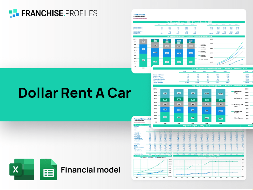 Dollar Rent A Car Franchise Financial Model Template