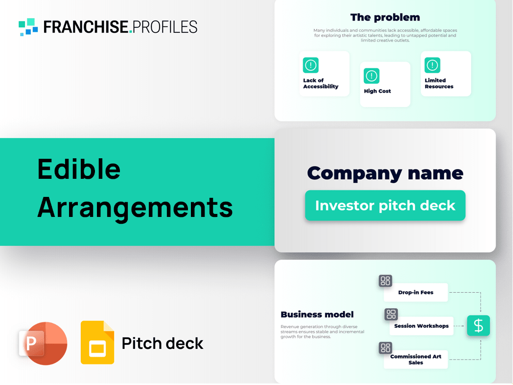 Edible Arrangements Franchise Pitch Deck Template