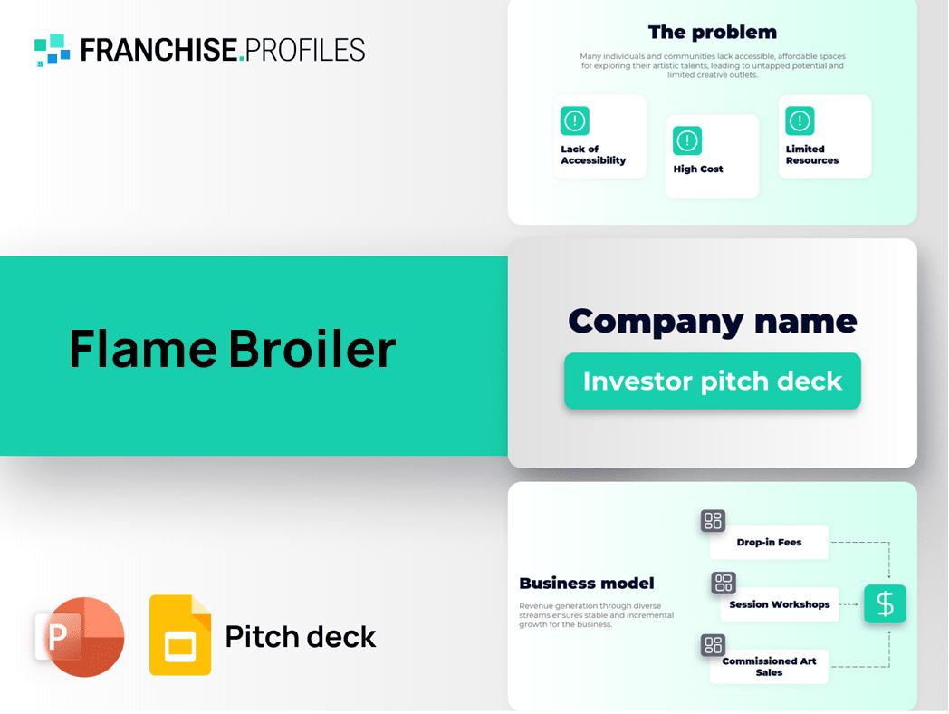 Flame Broiler Franchise Pitch Deck Template