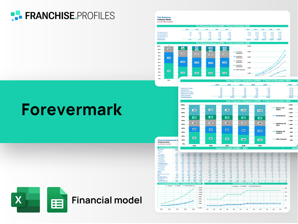 Forevermark Franchise Financial Model Template