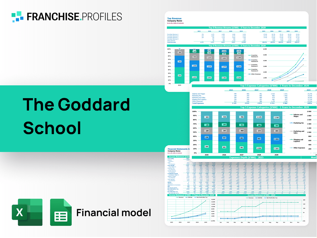 The Goddard School Franchise Financial Model Template