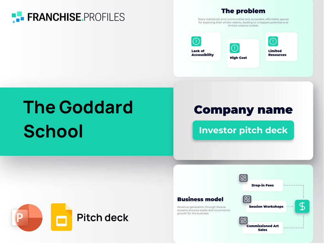 The Goddard School Franchise Pitch Deck Template