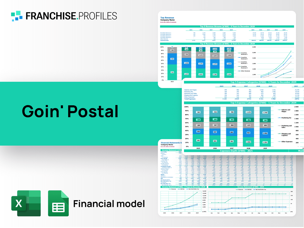 Goin' Postal Franchise Financial Model Template