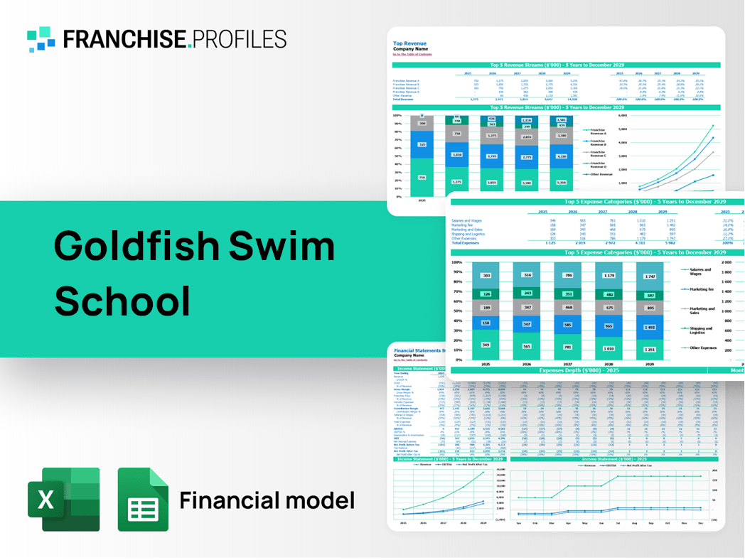 Goldfish Swim School Franchise Financial Model Template