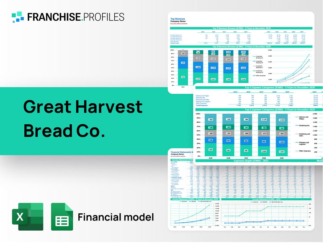 Great Harvest Bread Co. Franchise Financial Model Template