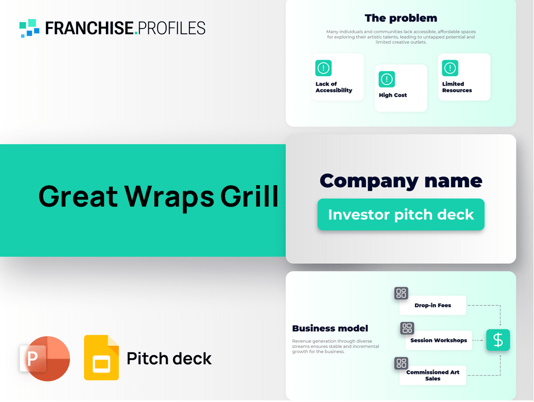 Great Wraps Grill Franchise Pitch Deck Template
