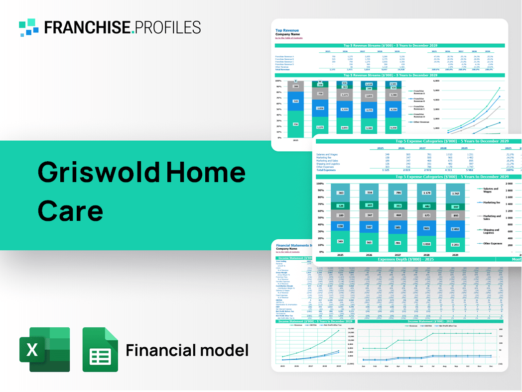 Griswold Home Care Franchise Financial Model Template
