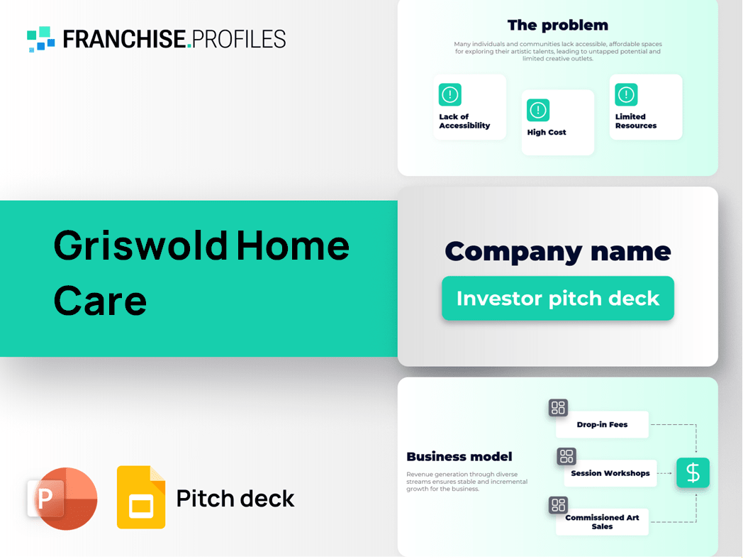 Griswold Home Care Franchise Pitch Deck Template