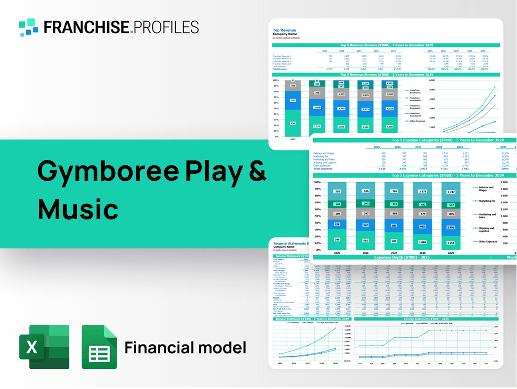 Gymboree Play & Music Franchise Financial Model Template