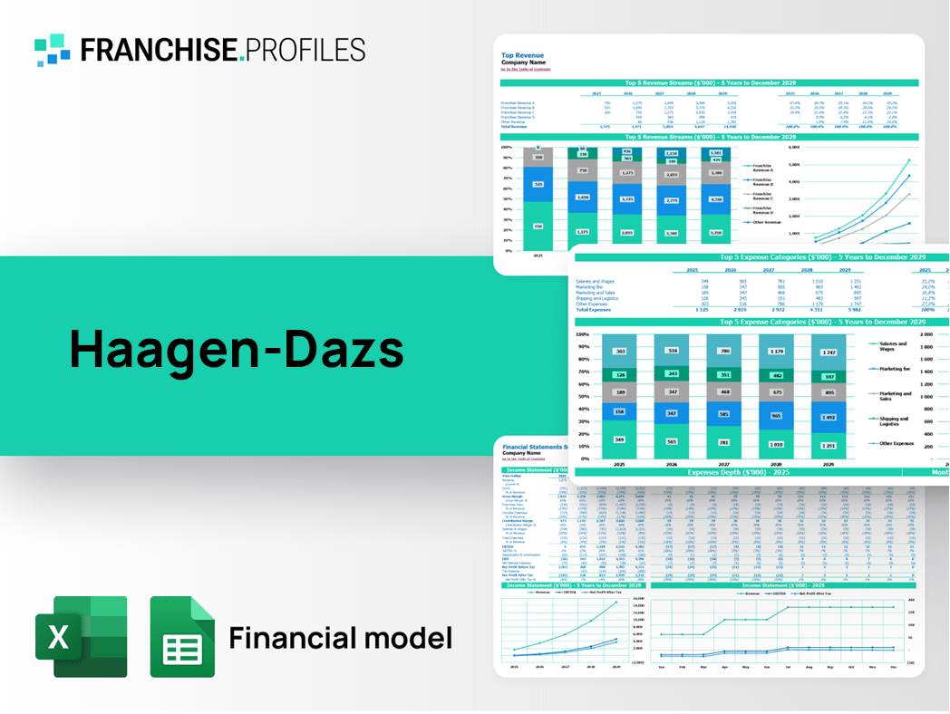 Haagen-Dazs Franchise Financial Model Template