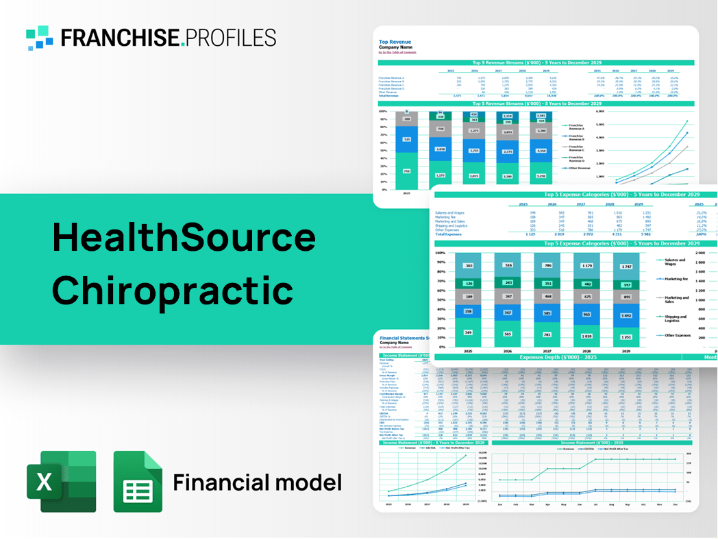 HealthSource Chiropractic Franchise Financial Model Template