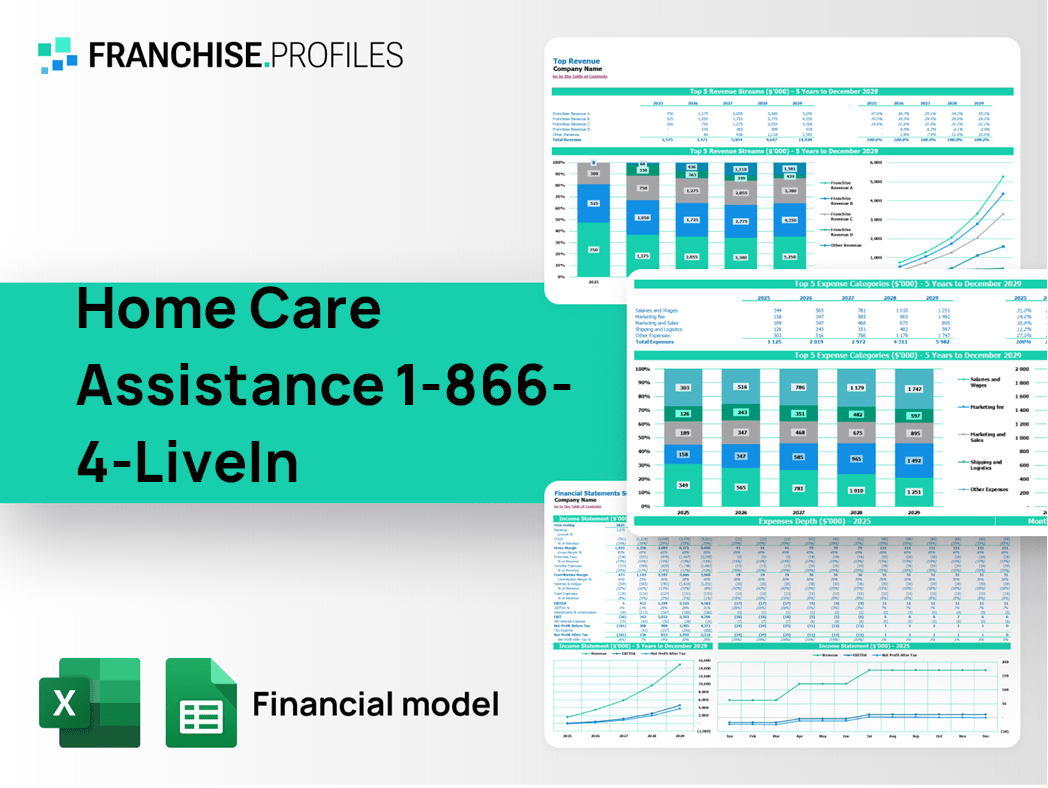 Home Care Assistance 1-866-4-LiveIn Franchise Financial Model Template